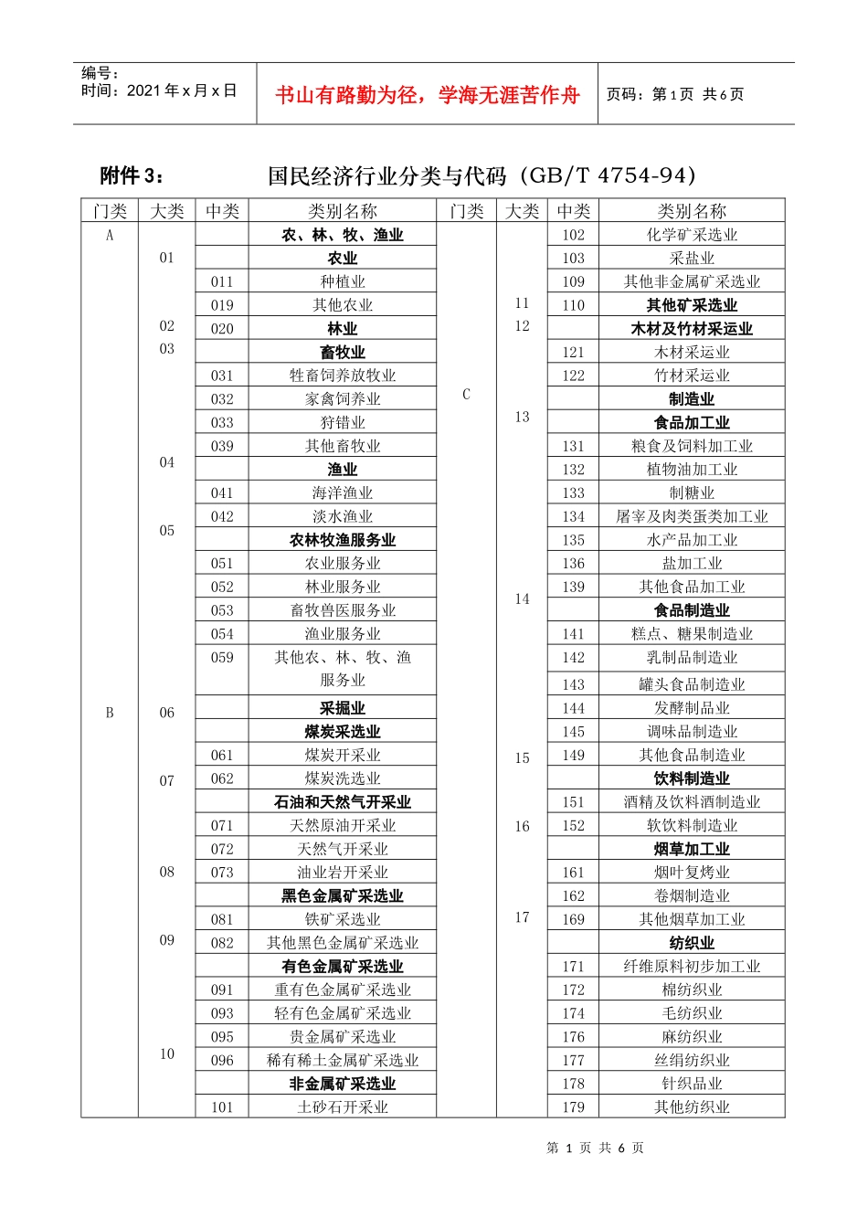 国民经济行业分类与代码-附件4：国民经济行业分类与代码_第1页