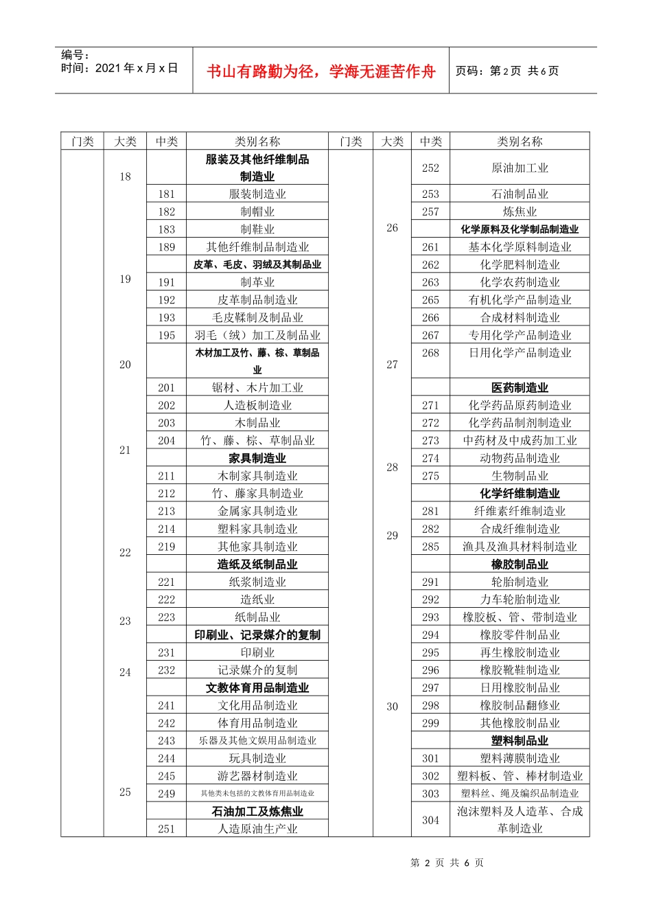 国民经济行业分类与代码-附件4：国民经济行业分类与代码_第2页