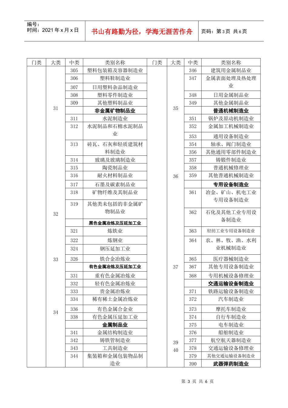 国民经济行业分类与代码-附件4：国民经济行业分类与代码_第3页