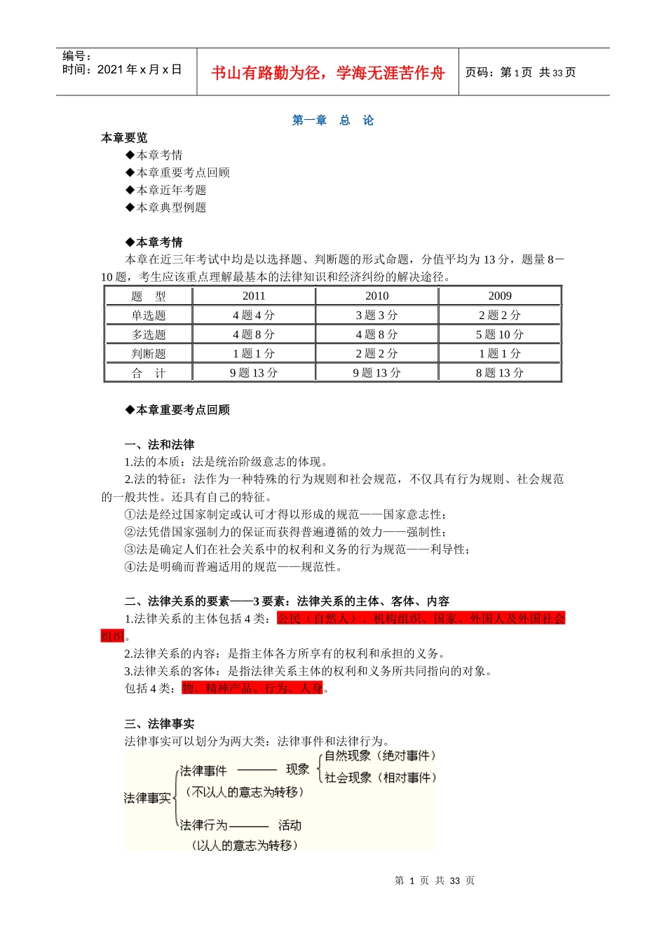 经济法基础总结_第1页