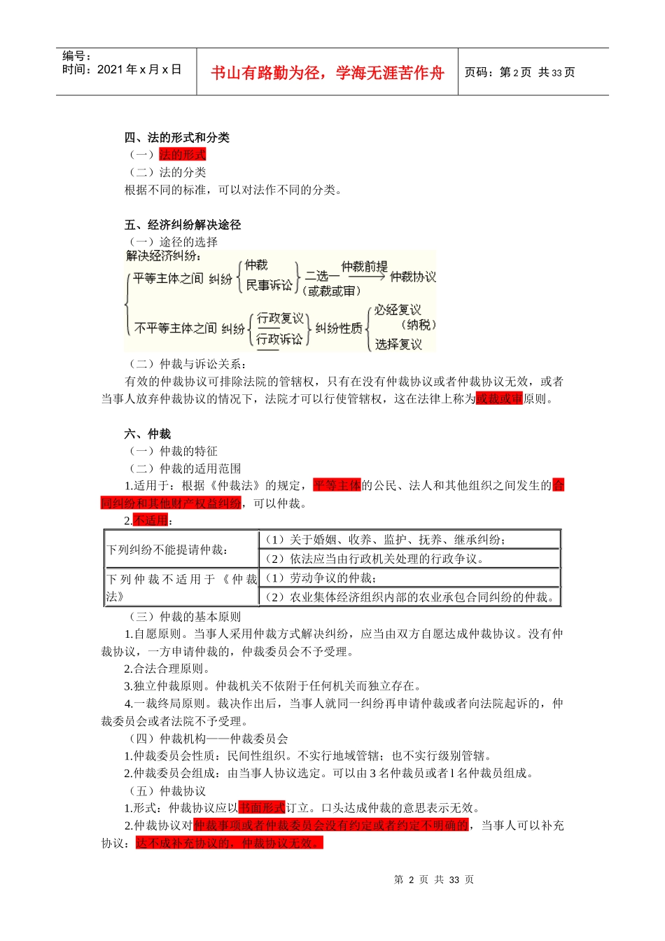 经济法基础总结_第2页
