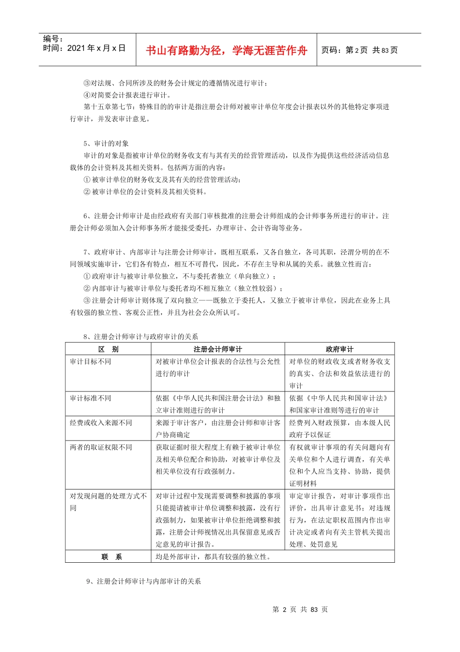 某某年CPA审计从厚到薄审计考试1_第2页