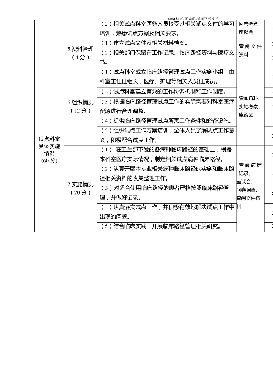 临床路径管理评价表4_第2页