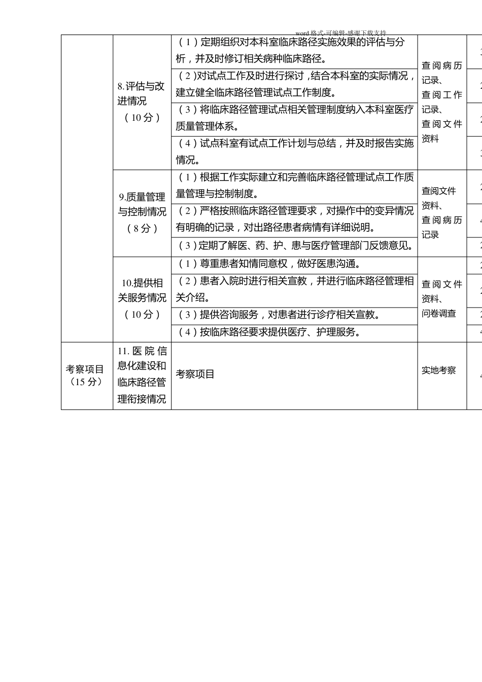 临床路径管理评价表4_第3页