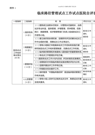 临床路径管理评价表4