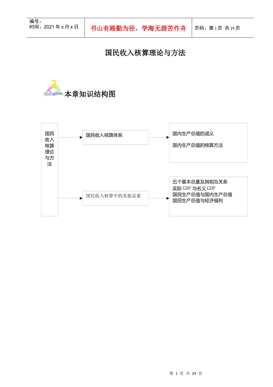 国民收入核算理论和方法_第1页