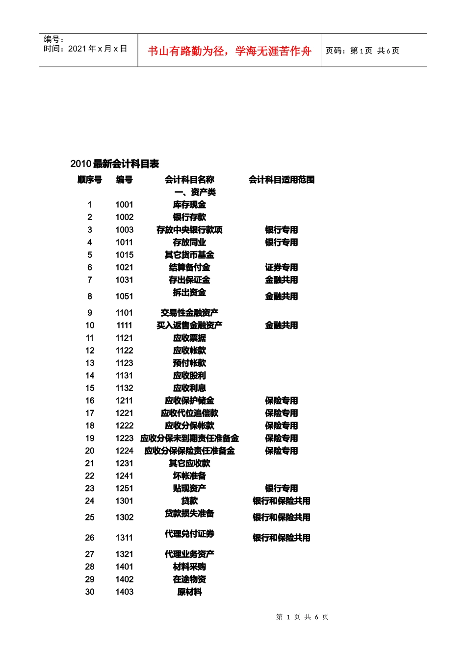 某年最新会计科目表_第1页