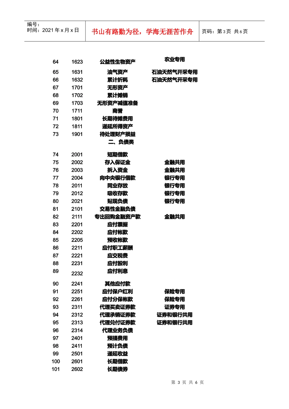 某年最新会计科目表_第3页