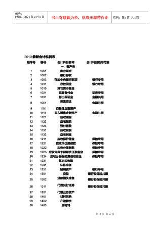 某年最新会计科目表