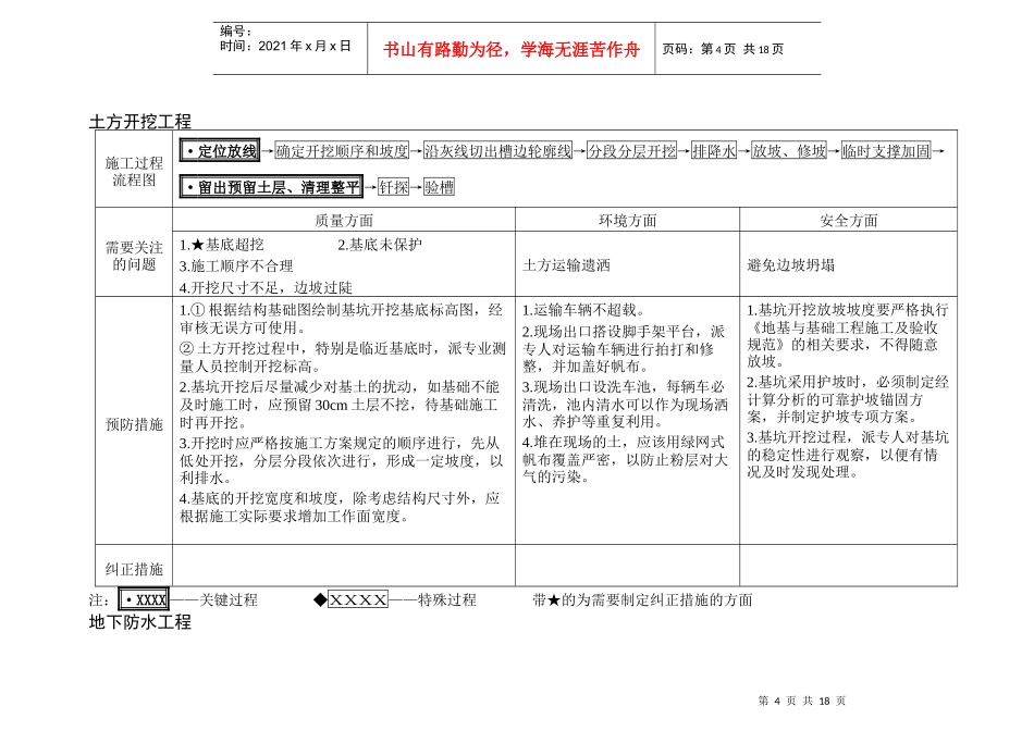 VT-GC-QR023土建工程过程识别与控制要点_第2页