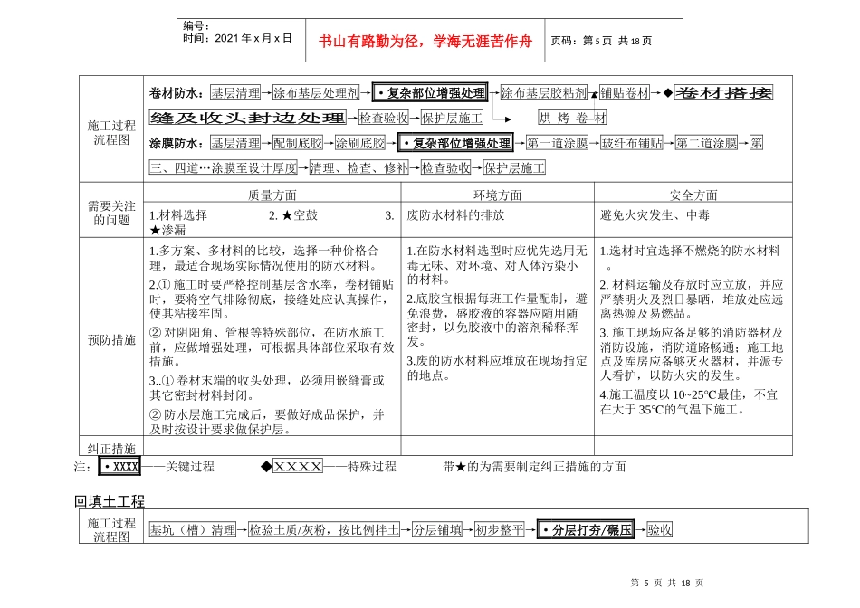 VT-GC-QR023土建工程过程识别与控制要点_第3页