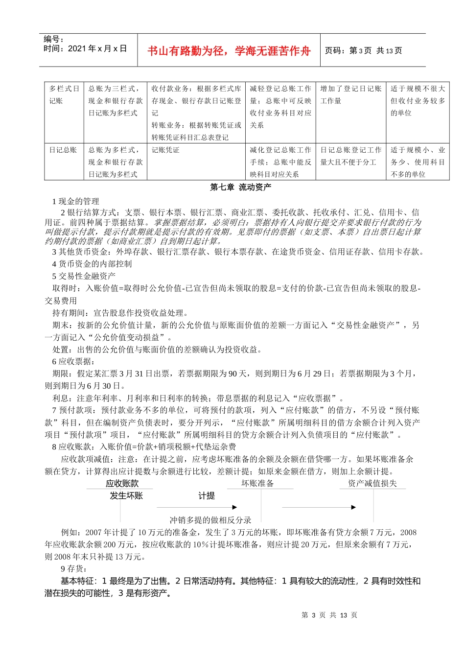 《会计基础》要点_第3页