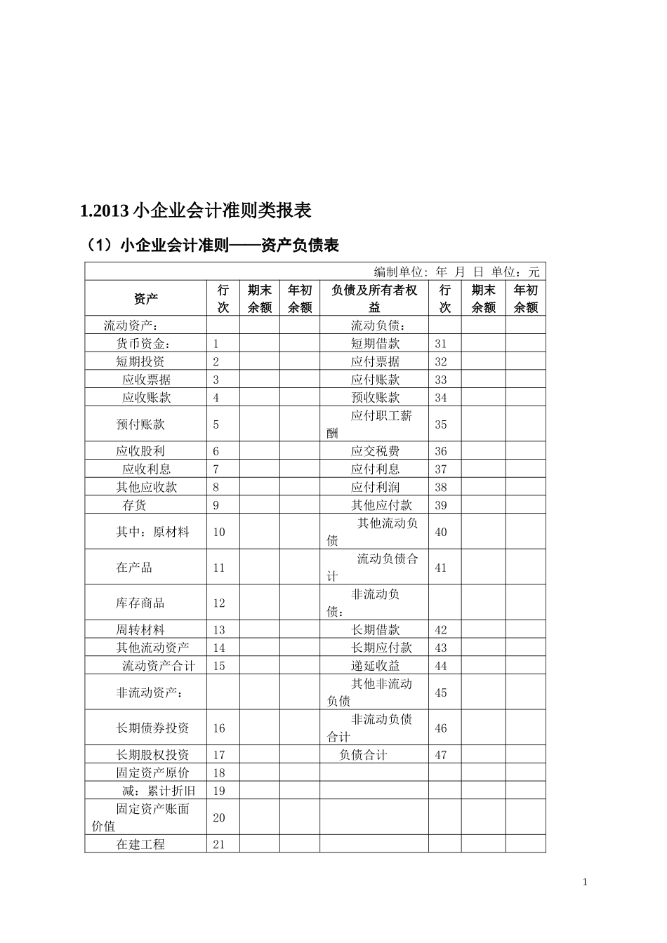 2013版财务会计报表及管理知识分析_第2页