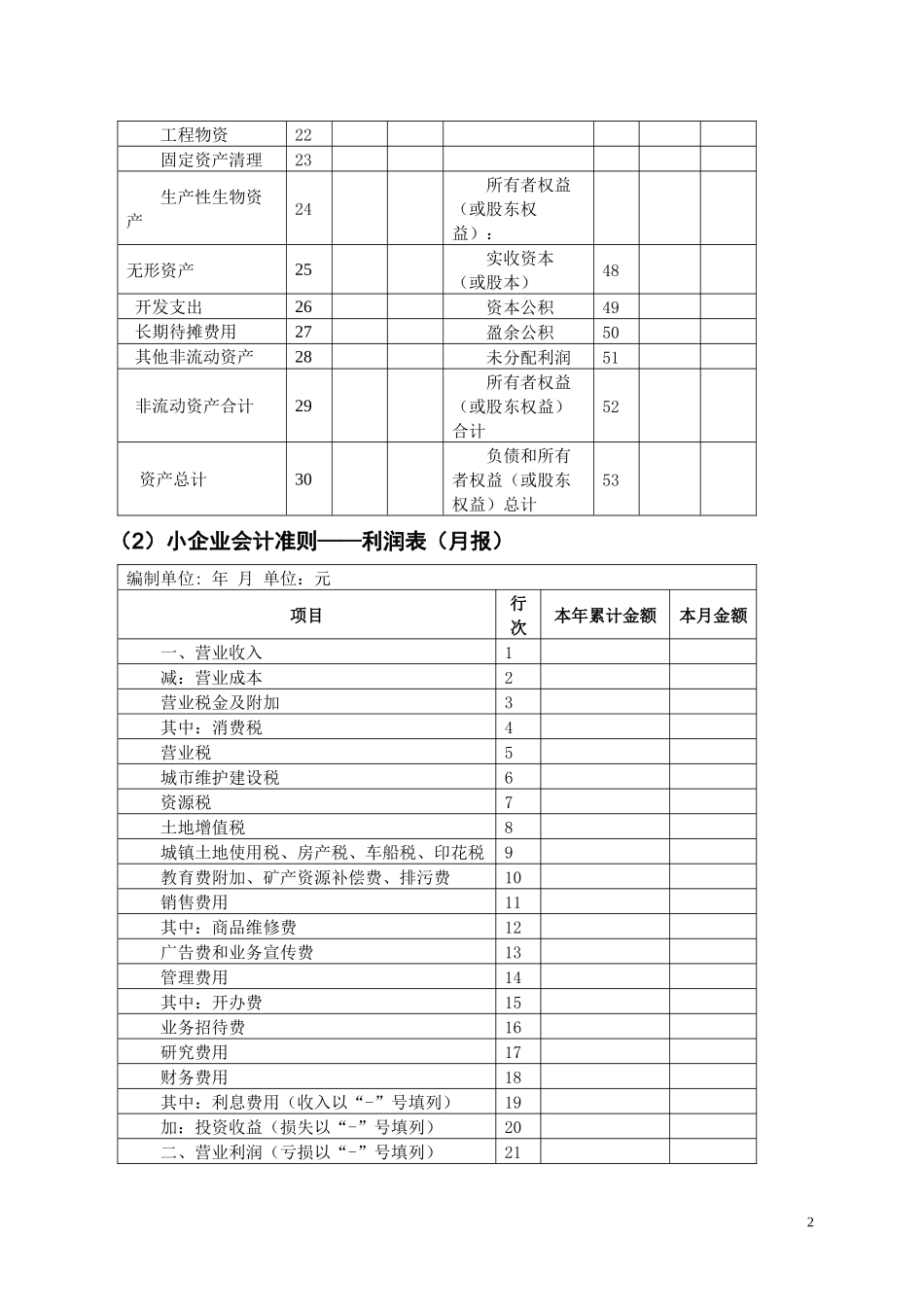 2013版财务会计报表及管理知识分析_第3页