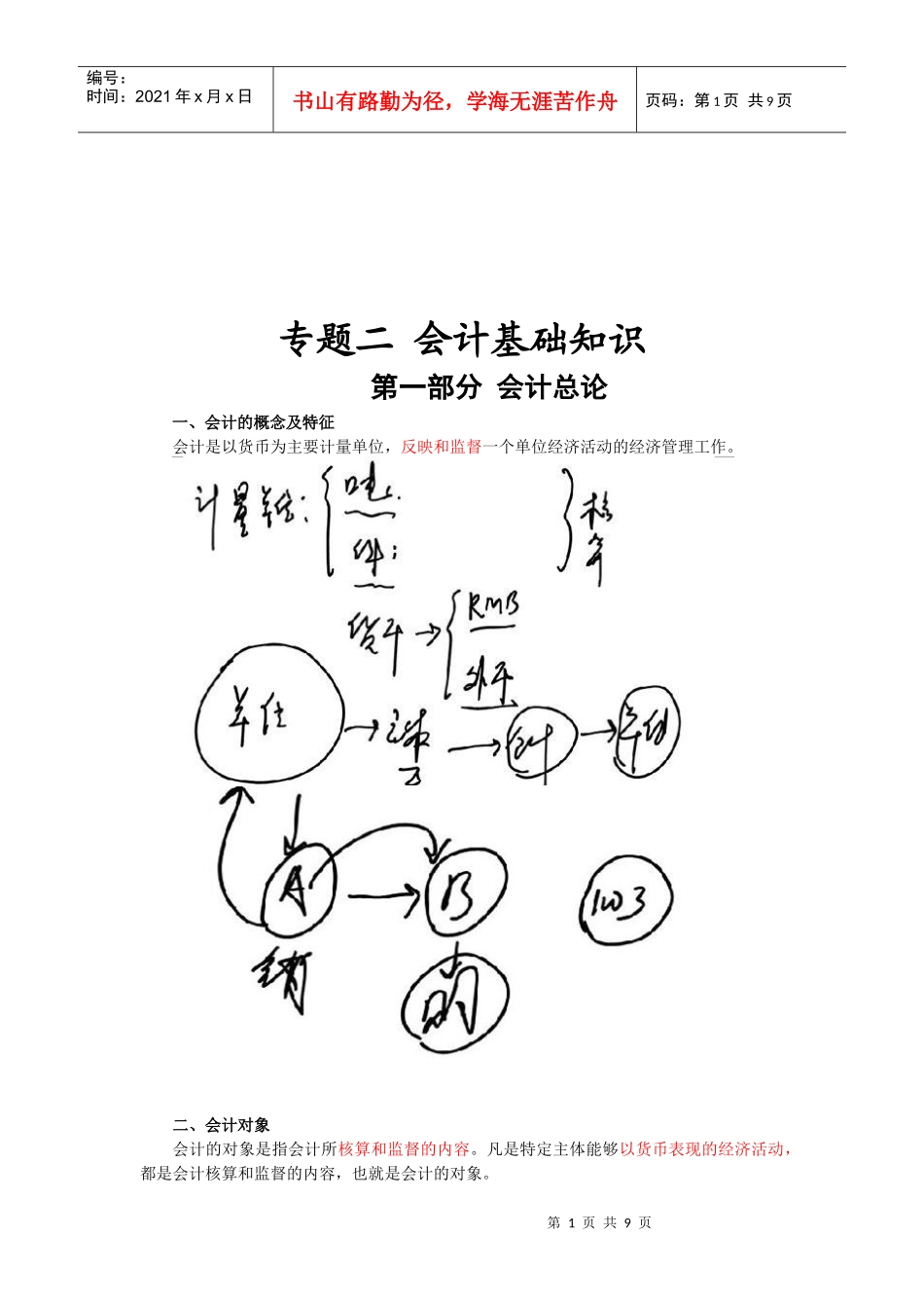 会计基础知识简述_第1页