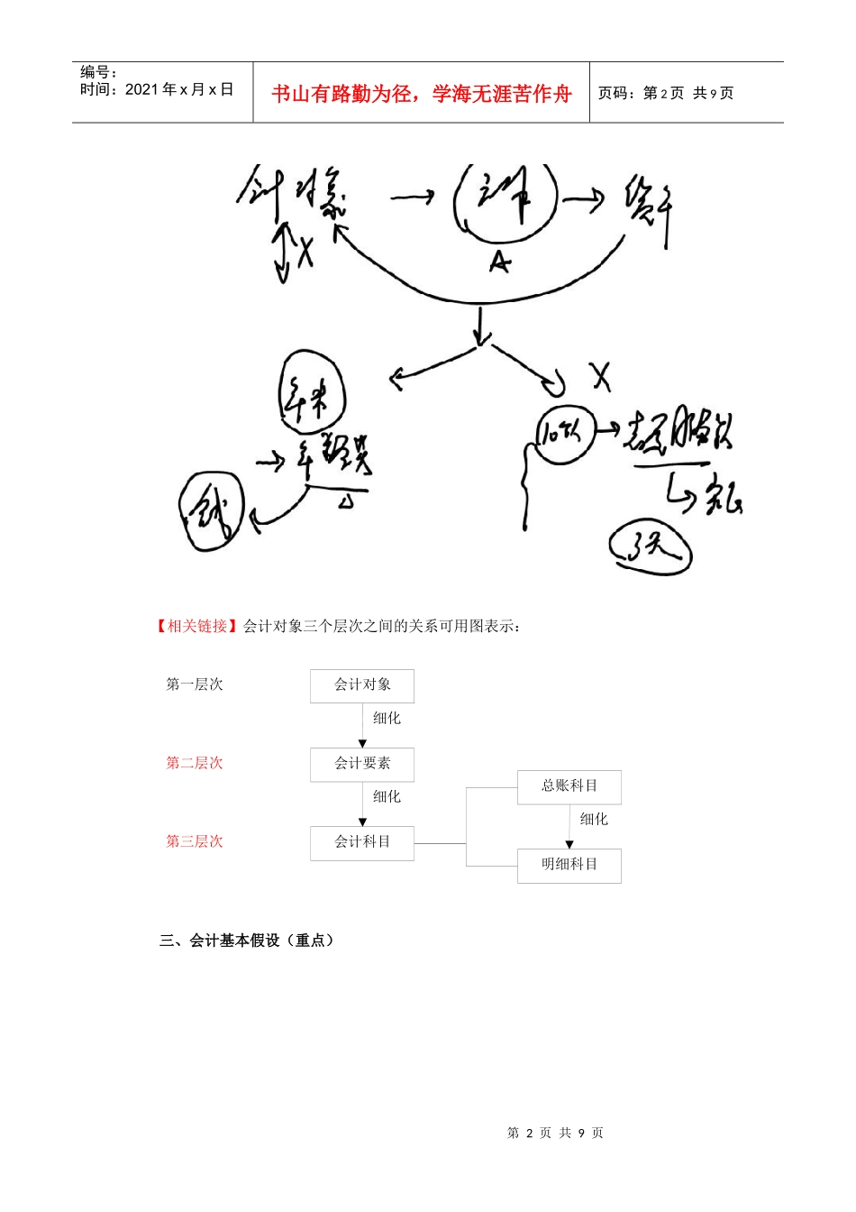 会计基础知识简述_第2页
