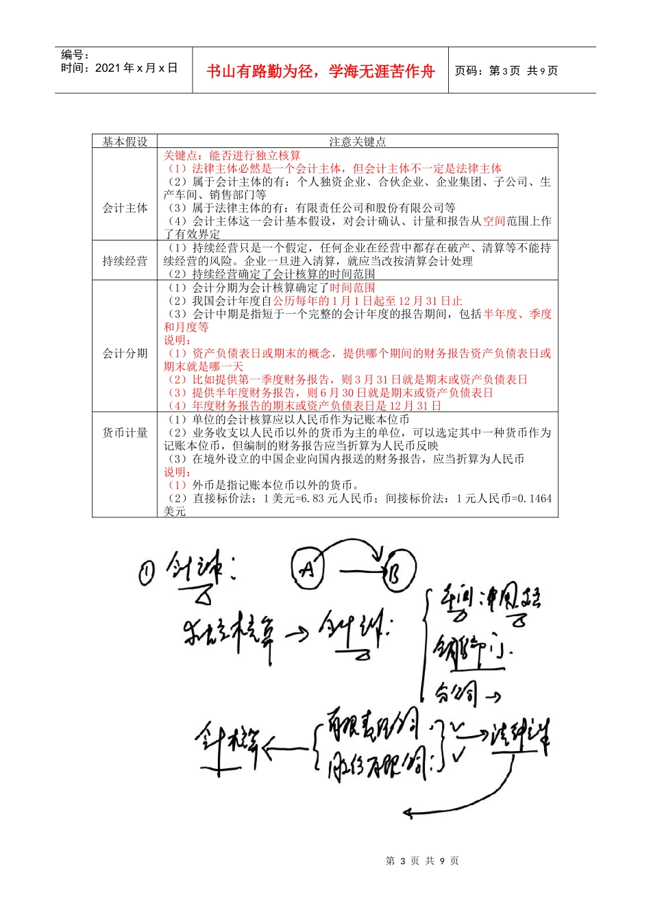 会计基础知识简述_第3页