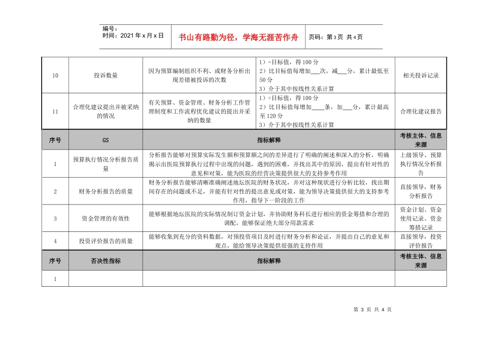 医院财务科预算、财务分析岗位绩效考核指标_第3页