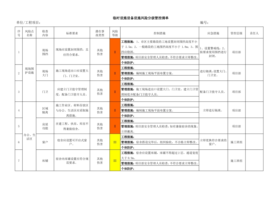 设备设施风险分级管控清单_第1页