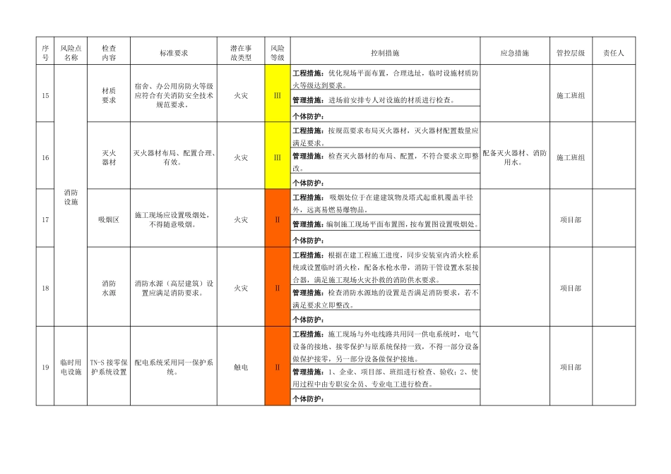 设备设施风险分级管控清单_第3页