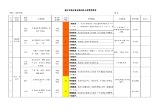 设备设施风险分级管控清单