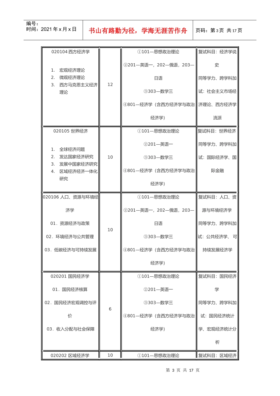 吉林财经大学年度攻读硕士学位研究生招生_第3页