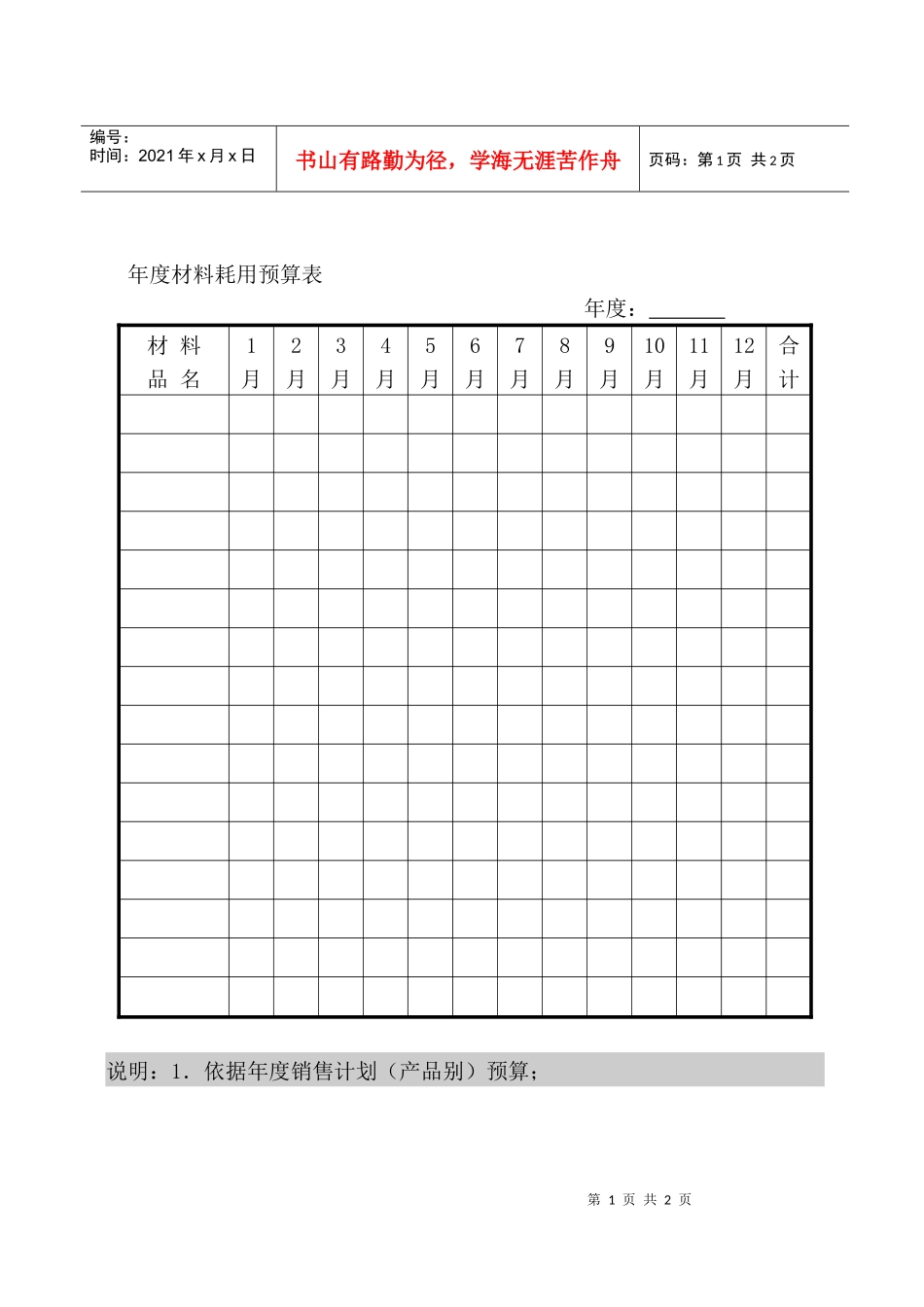 年度材料耗用预算表_第1页