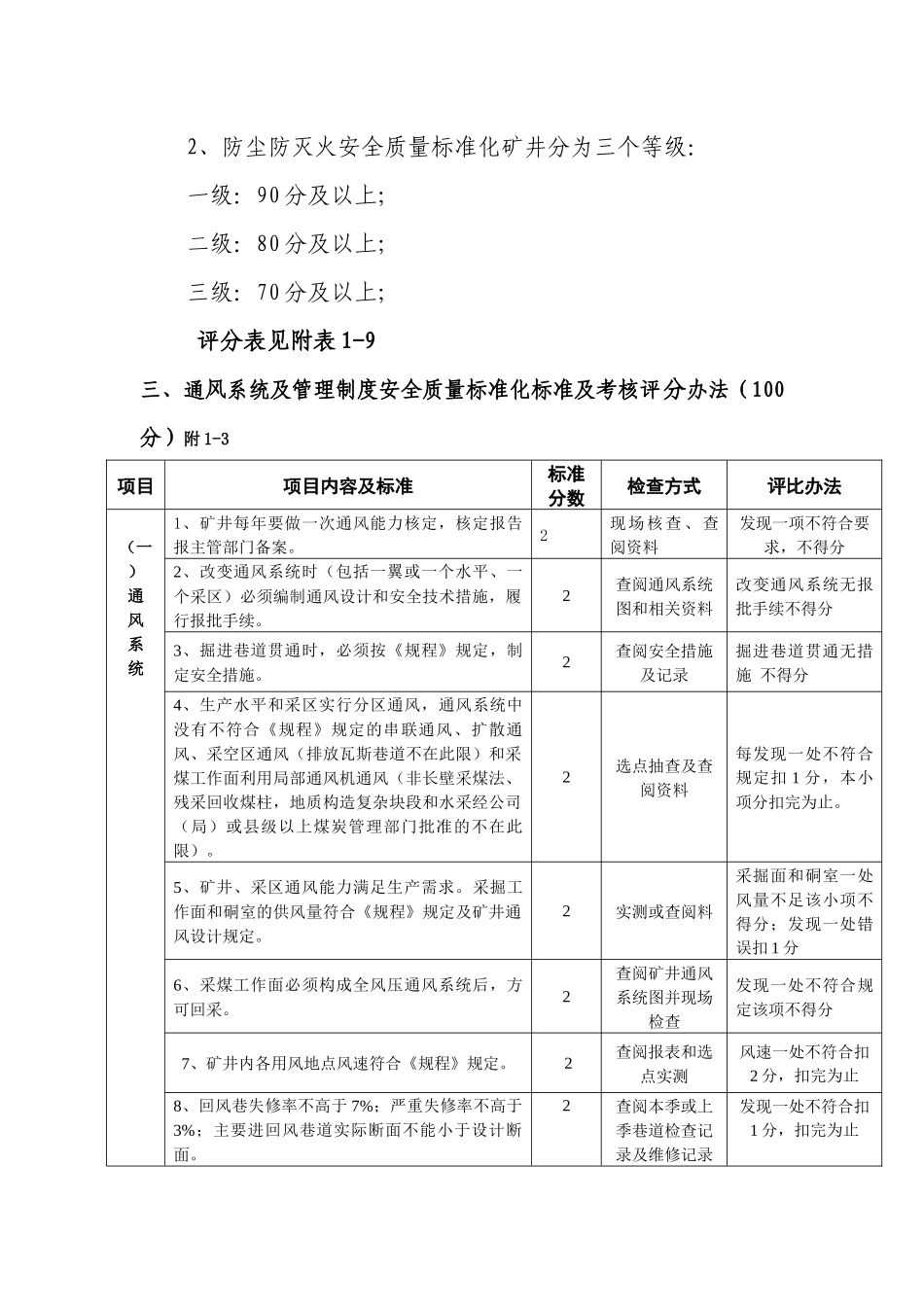通风安全质量标准化考核评级办法_第2页
