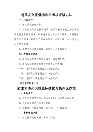 通风安全质量标准化考核评级办法