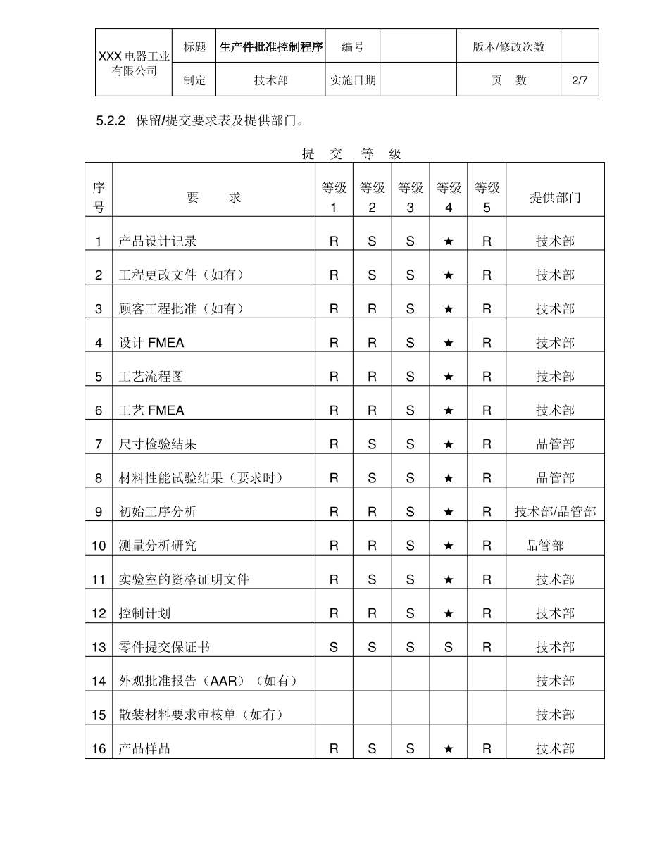 生产件批准控制程序_第2页