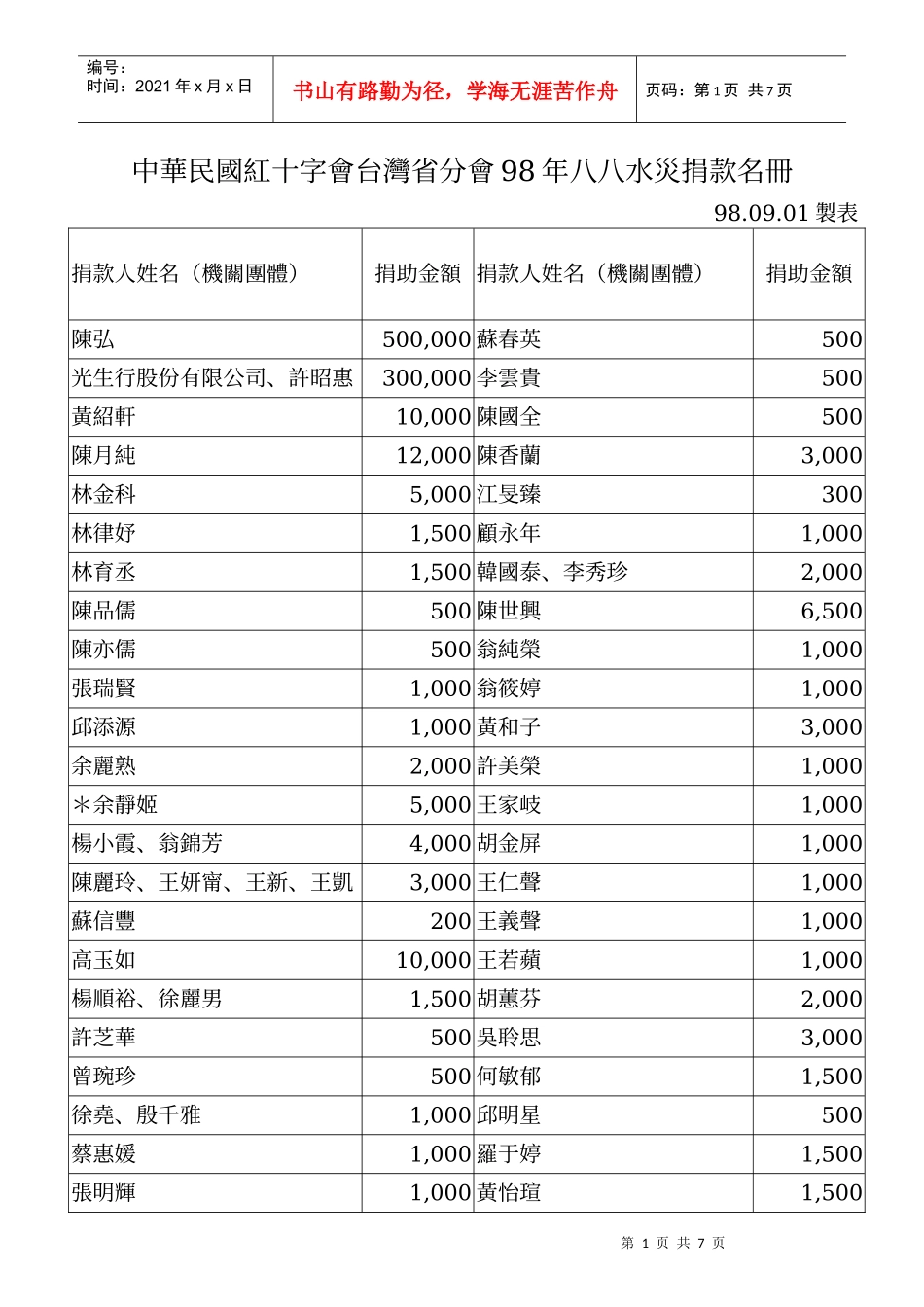 中华民国红十字会台湾省分会98年八八水灾捐款名册_第1页