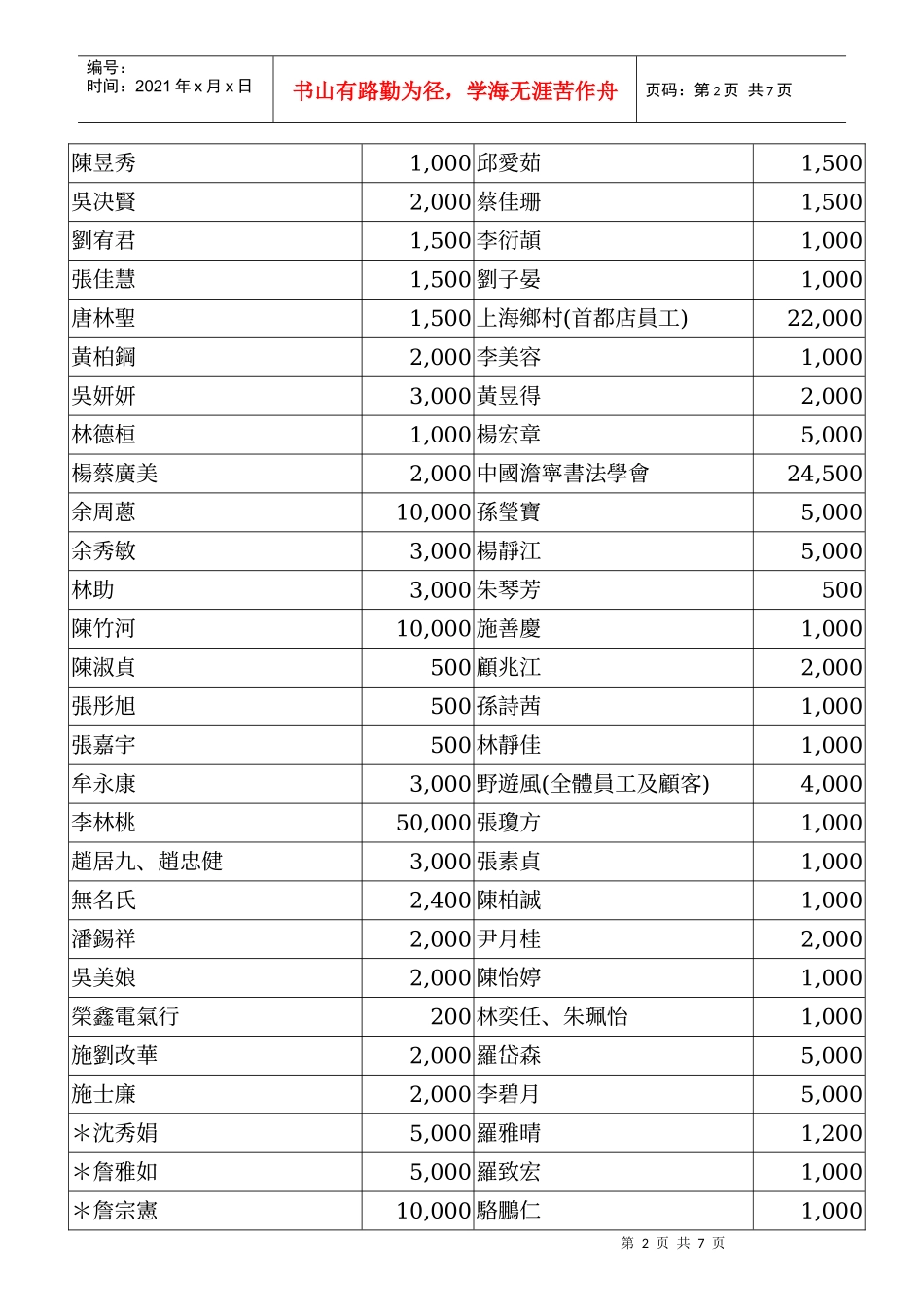 中华民国红十字会台湾省分会98年八八水灾捐款名册_第2页