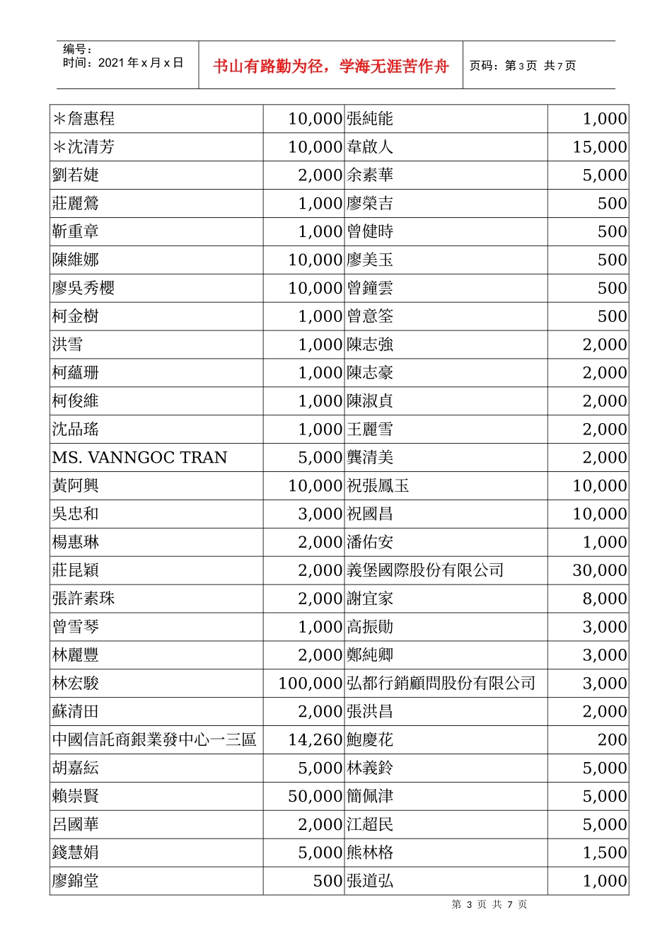 中华民国红十字会台湾省分会98年八八水灾捐款名册_第3页