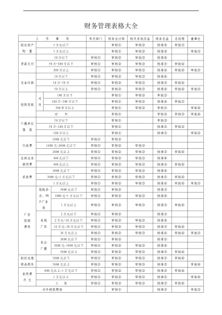 财务管理表格大全35页