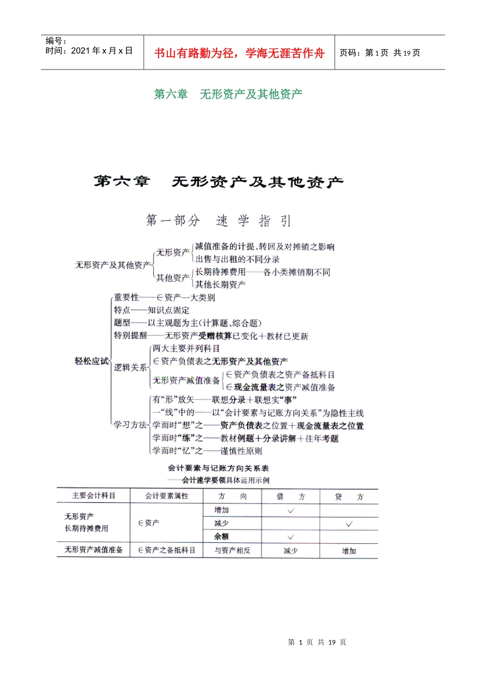 无形资产及其他资产_第1页
