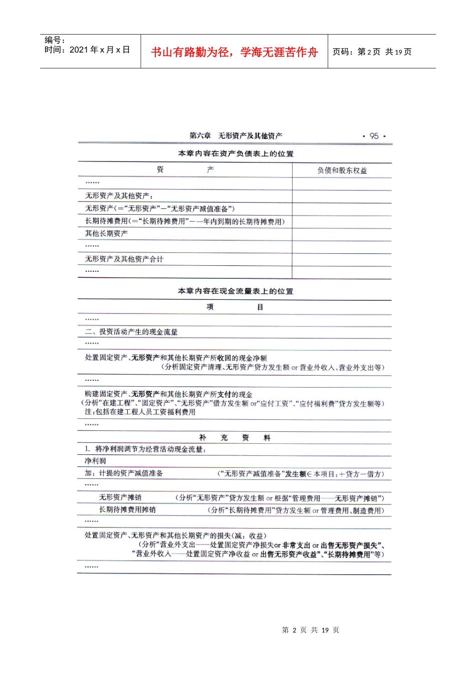 无形资产及其他资产_第2页