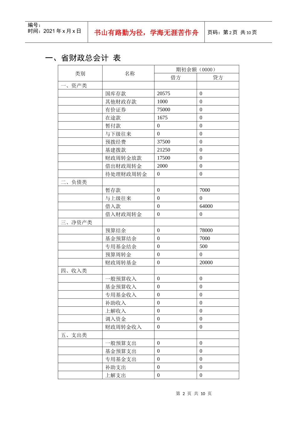 非营利组织会计 财政总预算课程设计(未完成初稿)_第2页