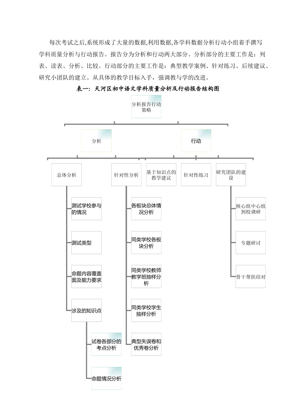 让学业质量监控系统成为有效教学的发动机1011-让学业质_第2页