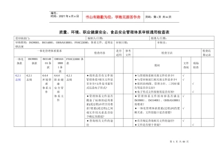 体系内审检查表