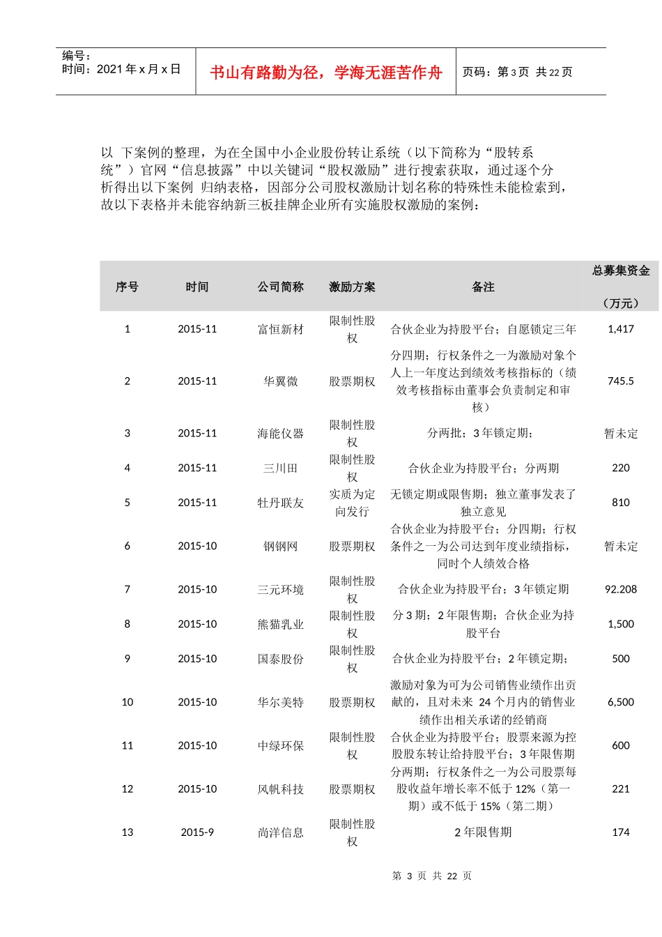 新三板股权激励全解析_第3页