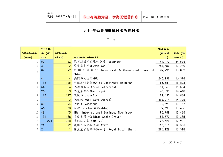 XXXX年世界500强利润排名_第1页