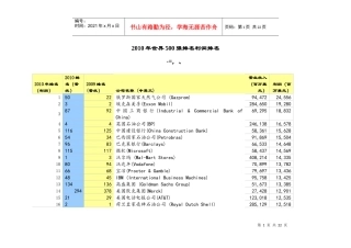 XXXX年世界500强利润排名