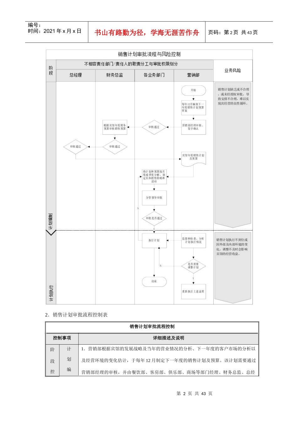 企业内控销售流程_第2页