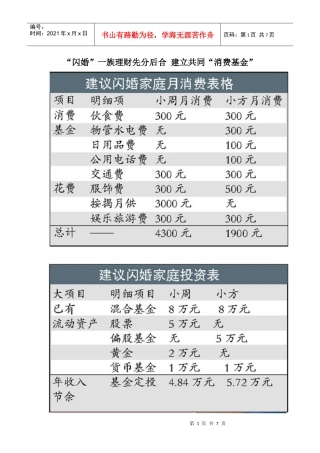 “闪婚”一族理财先分后合 建立共同“消费基金”