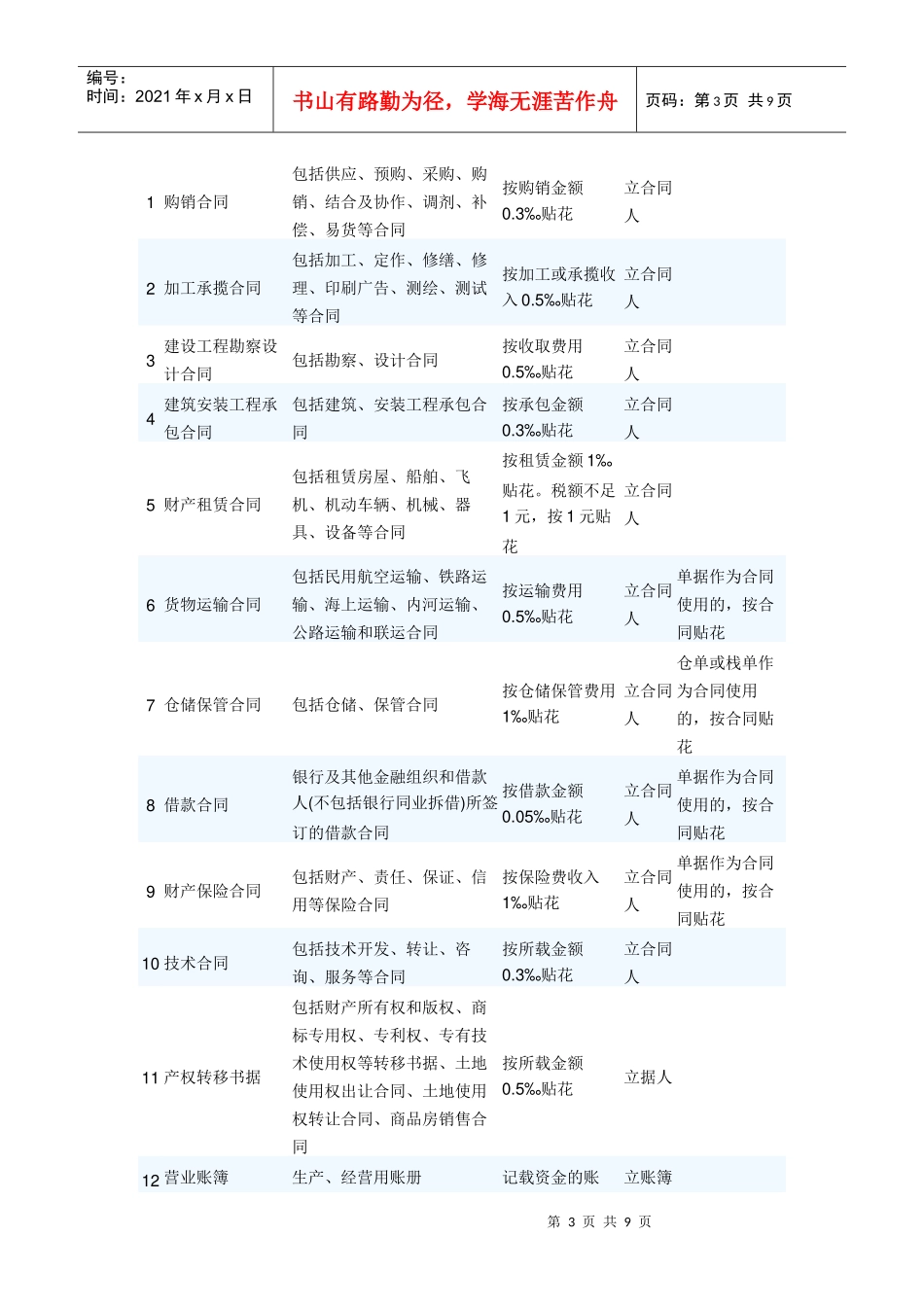 个人所得税印花税介绍_第3页