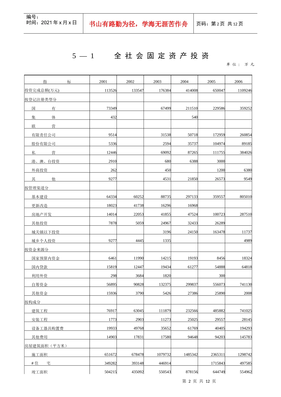 全社会固定资产投资_第2页