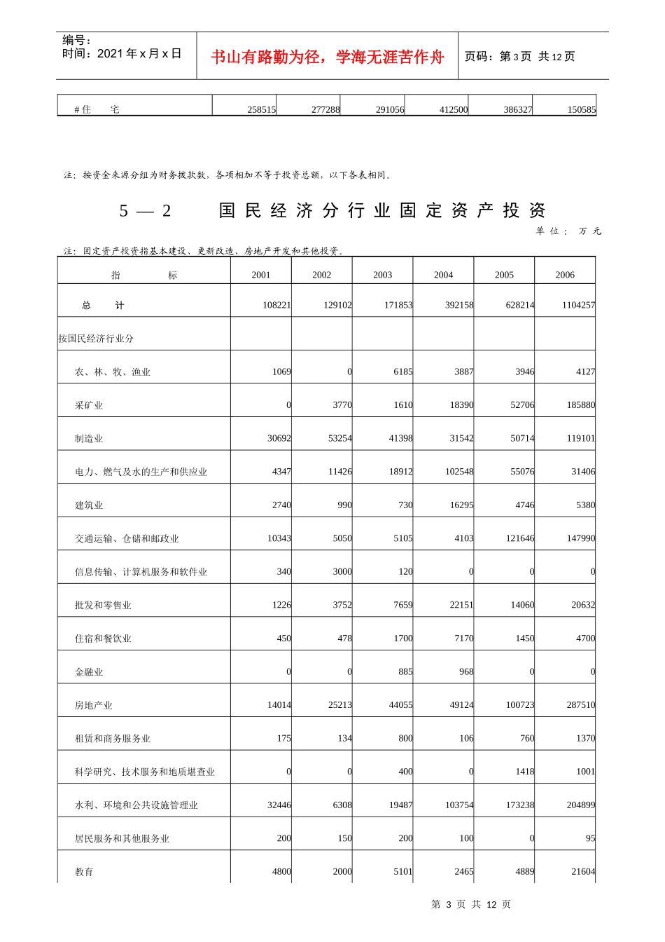 全社会固定资产投资_第3页
