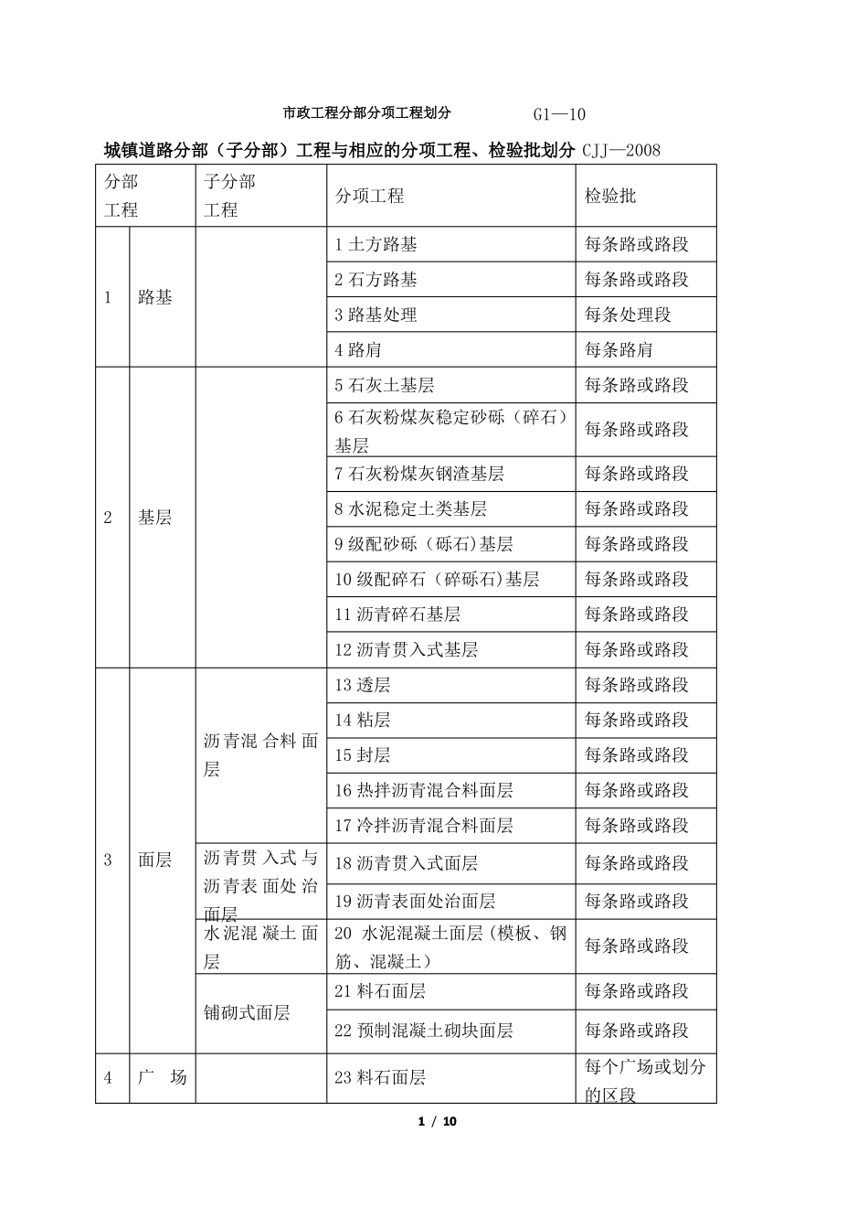 政工程分部分项工程划分_第1页