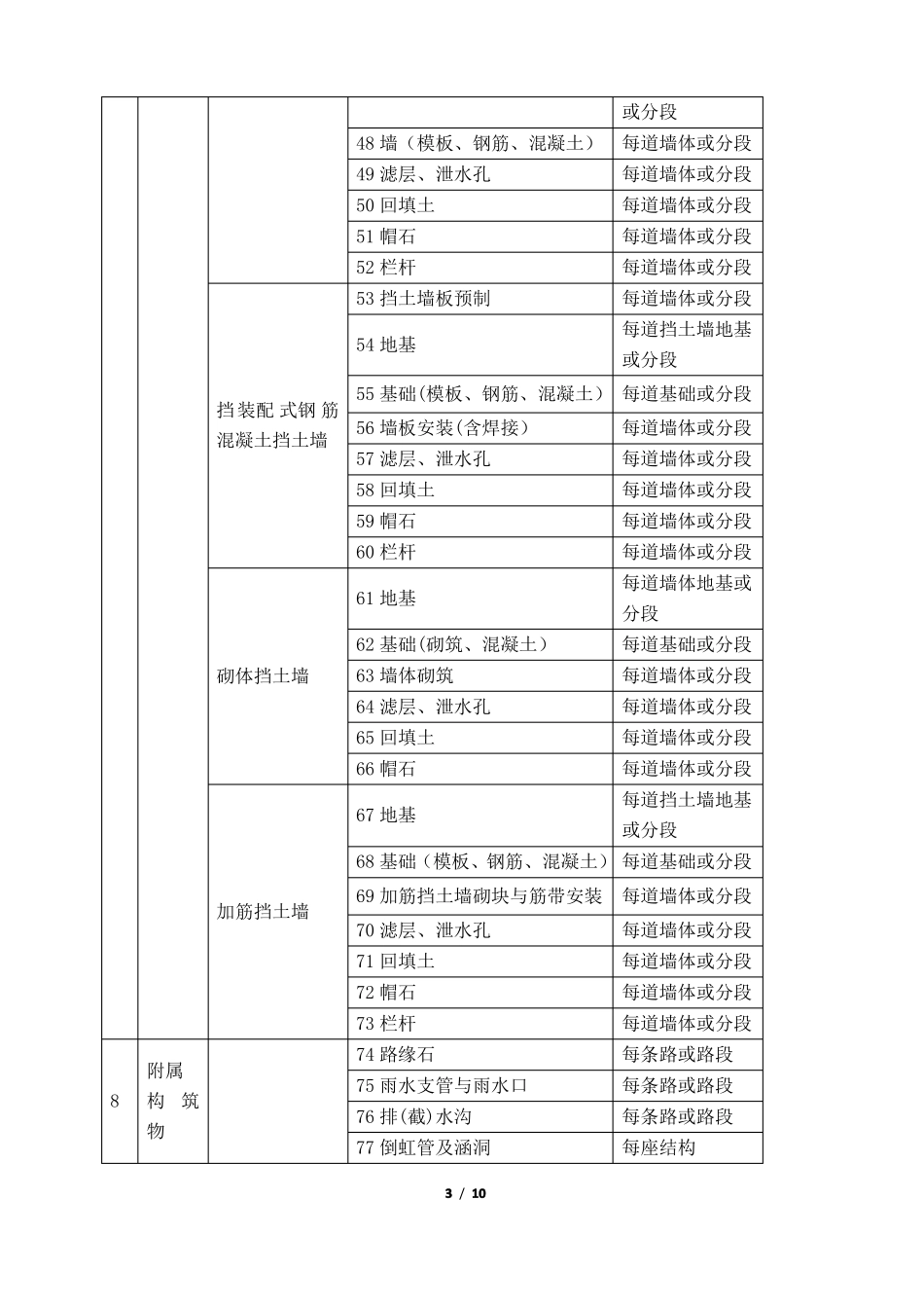 政工程分部分项工程划分_第3页