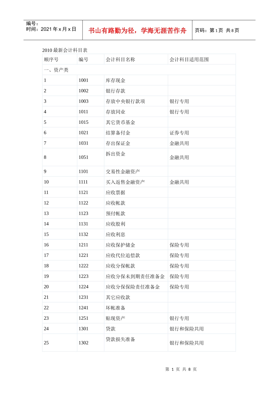 最新会计科目_第1页